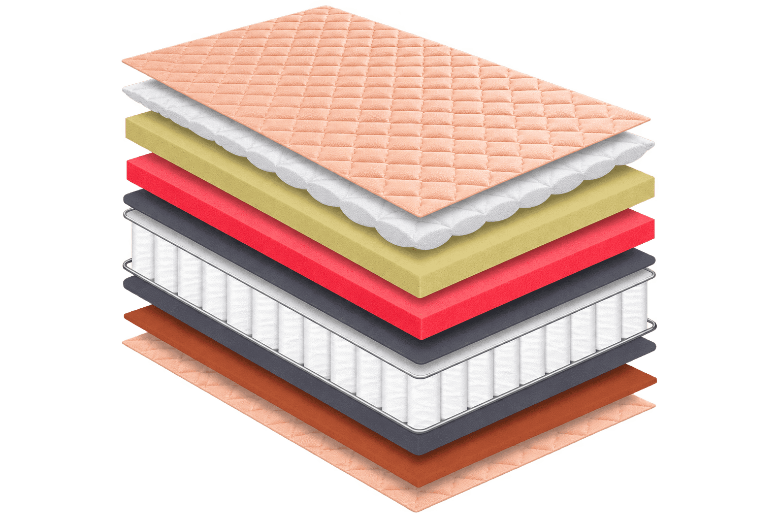 Exploded layer diagram of the Memory Comfort Spring mattress