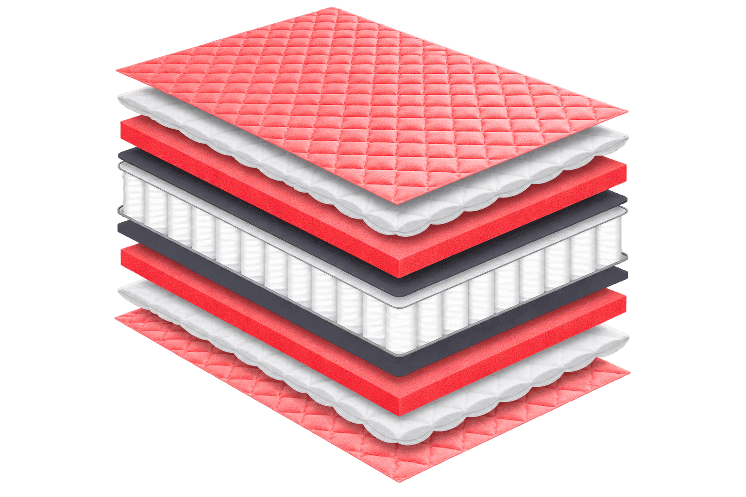 Exploded layer diagram of the Spring Rush mattress