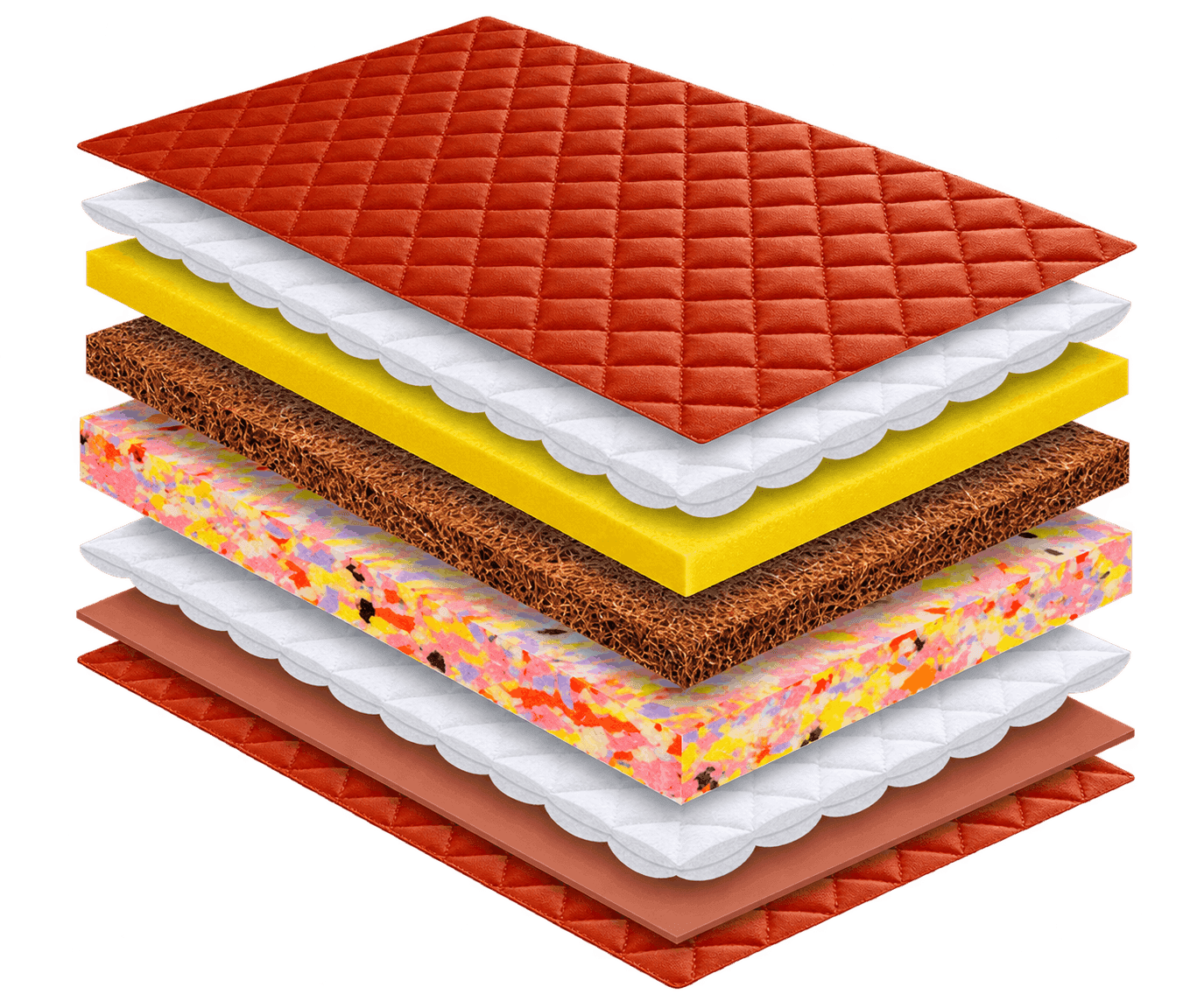 Exploded layer diagram of the Ortho Coir Comfort mattress