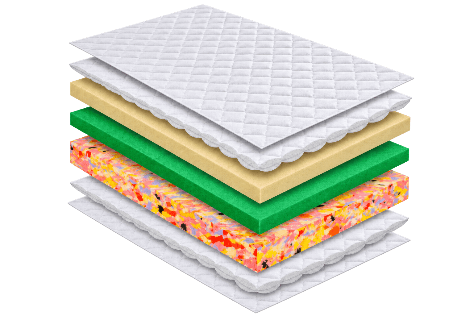 Exploded layer diagram of the Ortho Memory Guard mattress