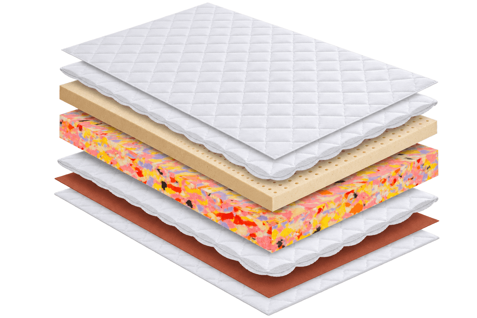 Exploded layer diagram of the Ortho Latex Rebond mattress