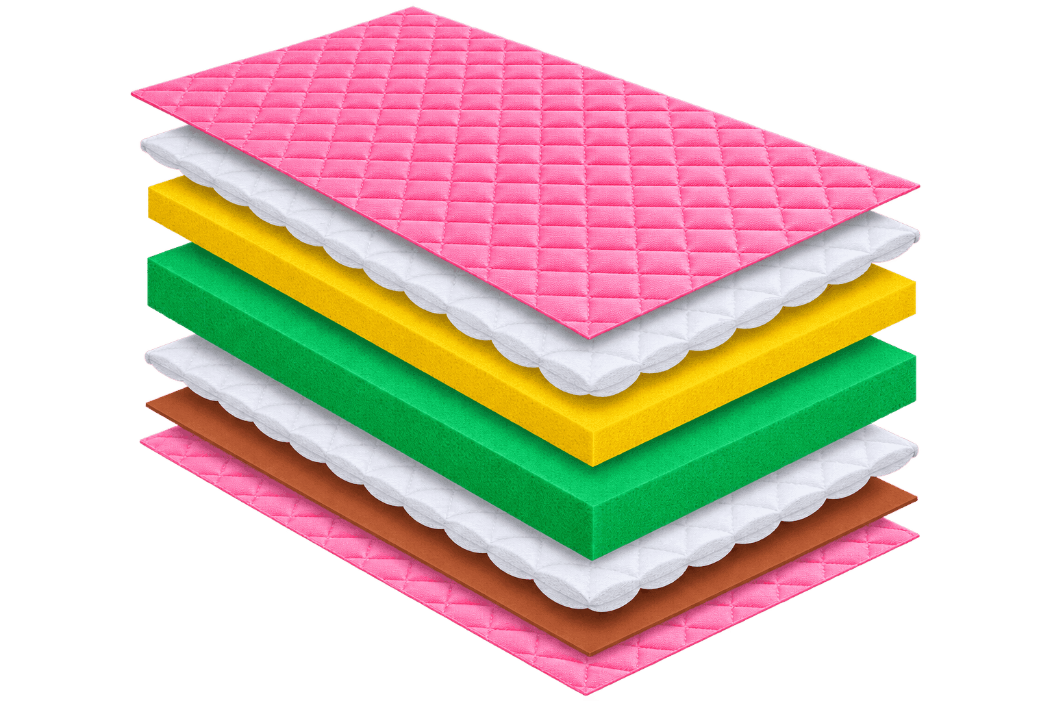Exploded layer diagram of the Supreme mattress