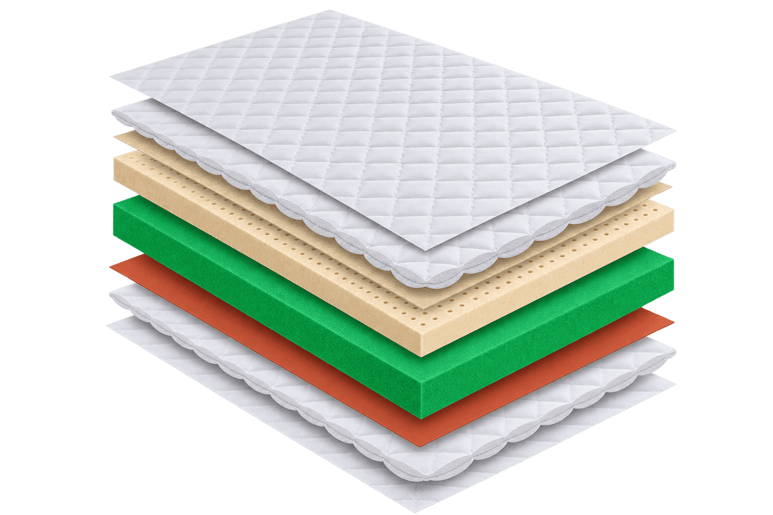 Exploded layer diagram of the PU Foam Cool Support mattress