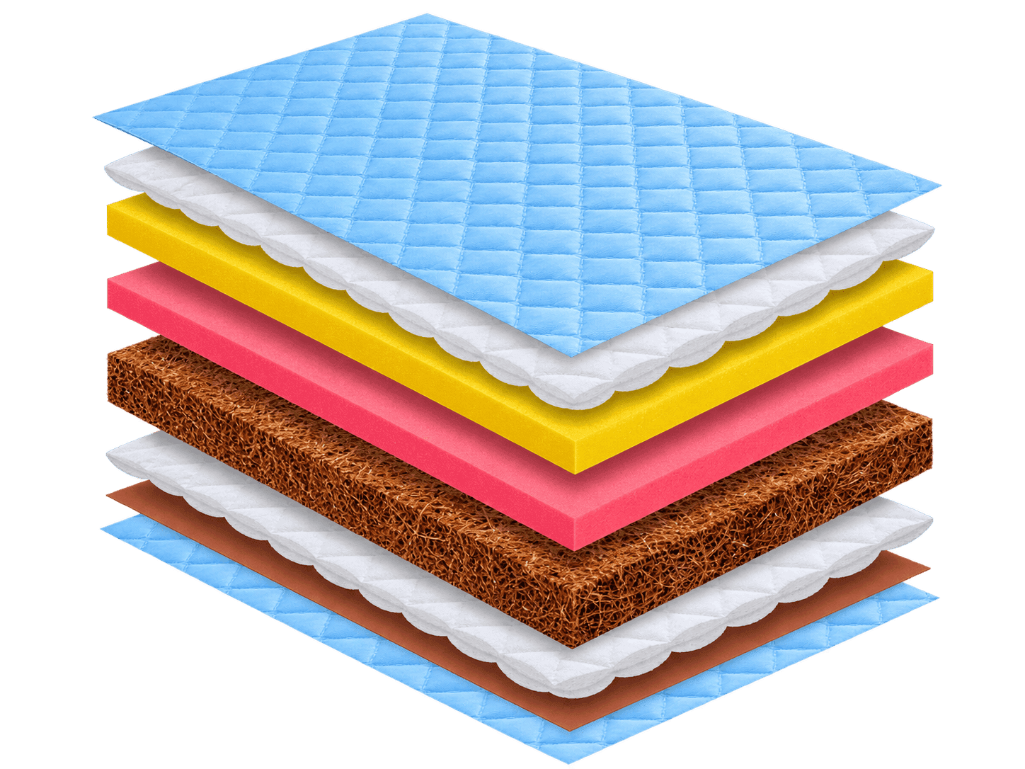 Exploded layer diagram of the Coir Comfort Deluxe mattress